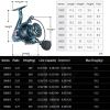 Fishing Reel 14+1BB Deep Spool 5.5:1 4.7:1 Gear Ratio High Speed Spinning Reel Casting reel Carp For Saltwater 3000 D deep cup
